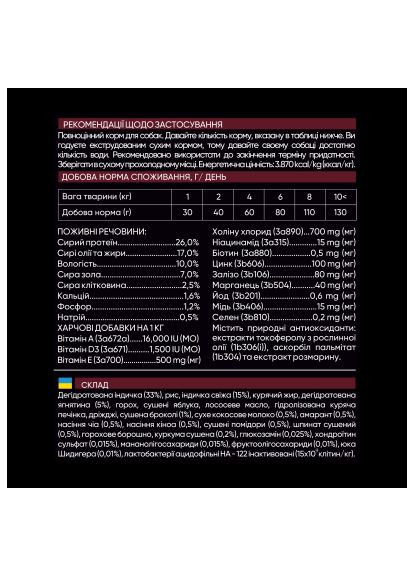 Сухой корм для собак (4820232630341) Savory Small Breed rich in Fresh Turkey and Lamb 1 кг (370019355)