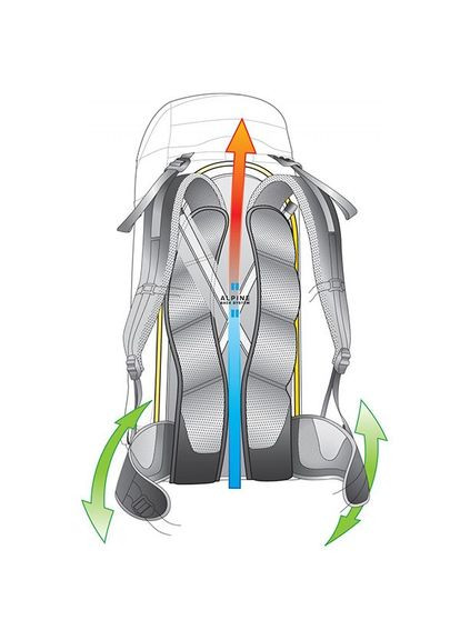 Рюкзак Guide 35+ 3361117 5306 Deuter (318440631)