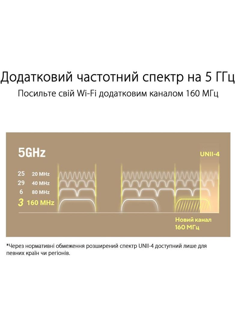 Wi-Fi Mesh-система ZenWiFi XT9 1pk Black (90IG0740-MO3B50) Asus (341485993)