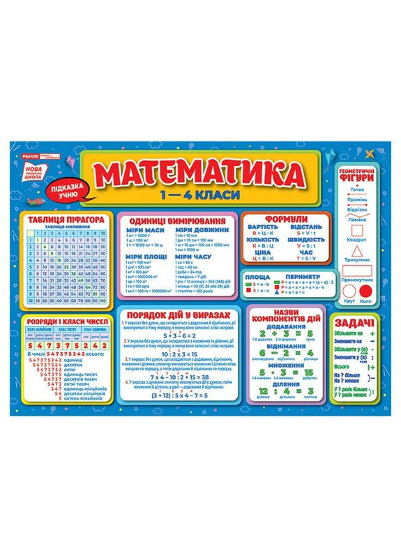 Коврикподсказка Математика 1-4 класс Утро 10104249На русском языке Ranok Creative (304405972)