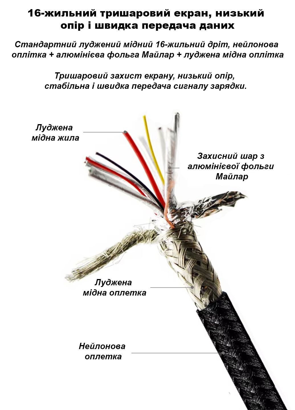 Кабель USB-C to USB-C 3.1 Gen2 PD 100W 5A 20V 10Gbps 4K60Гц 2 метра Black San Guan (341526706)