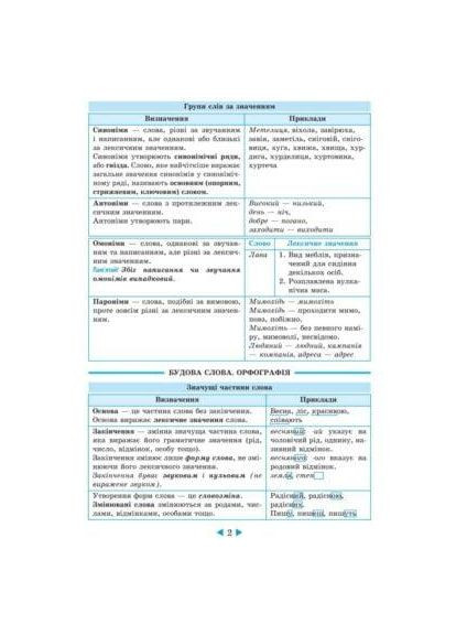 Інтерактивний довідник. Українська мова. 5-11 клас + онлайн код + QR код. Кецмур О. Весна (370805227)