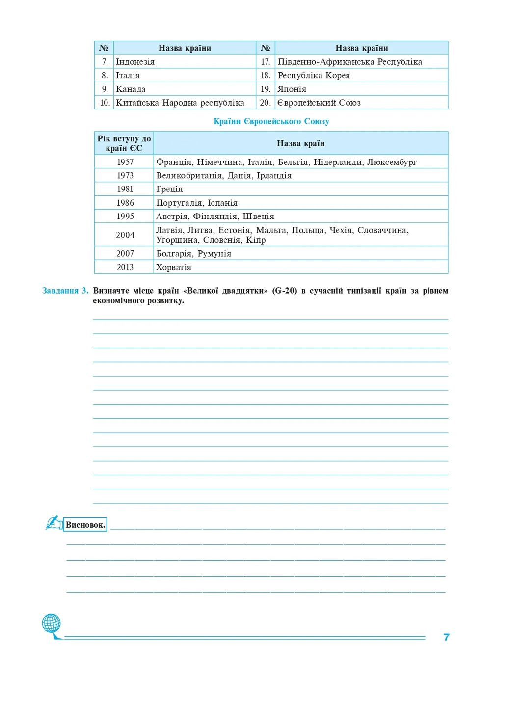 География. 9 класс. Украина и мировое хозяйство. Практикум Навчальна книга - Богдан (370105351)