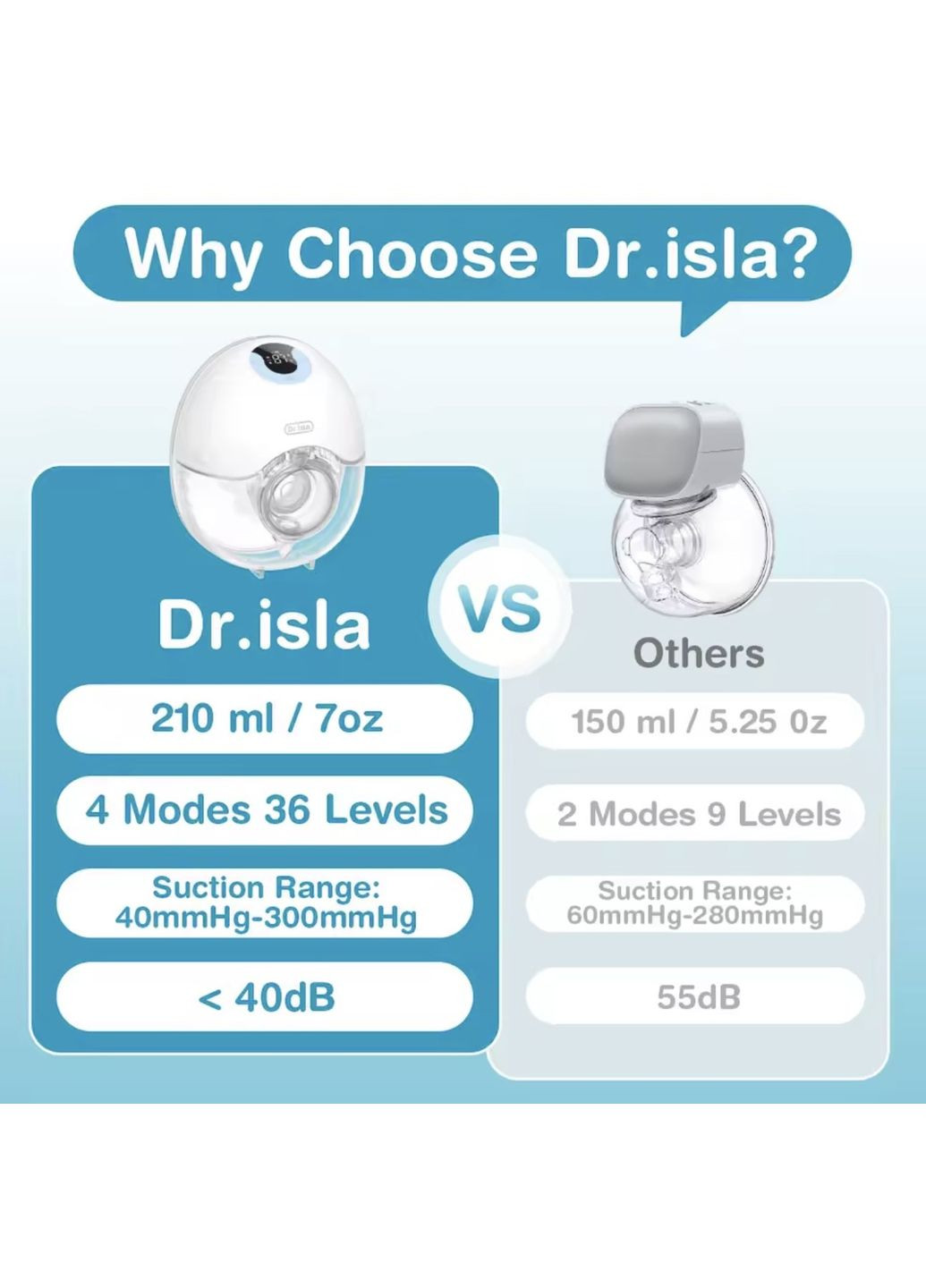 Электрический молокоотсос Dr. Isla портативный беспроводной с функцией массажа розовый JSL EB-46 (351430415)