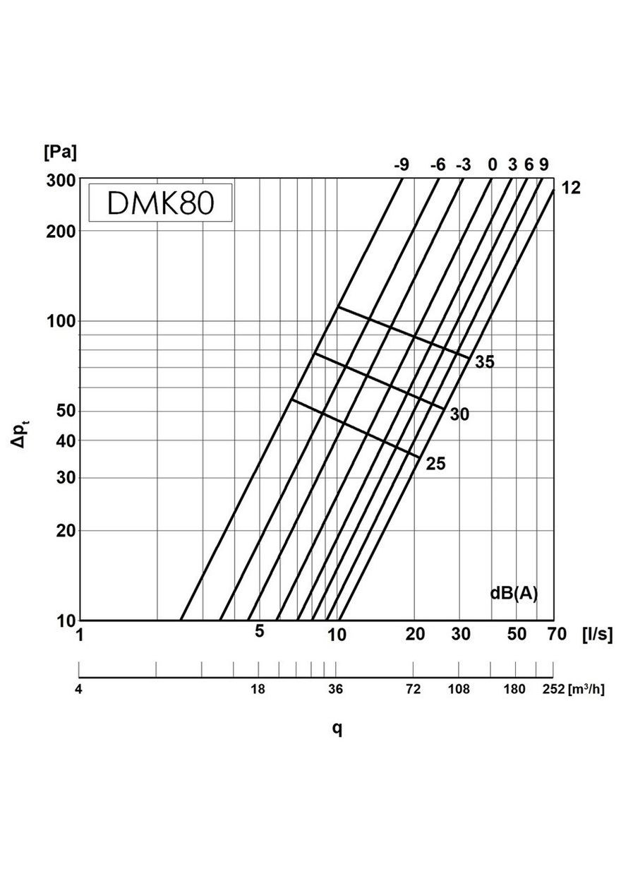 Біде Europlast (368590184)
