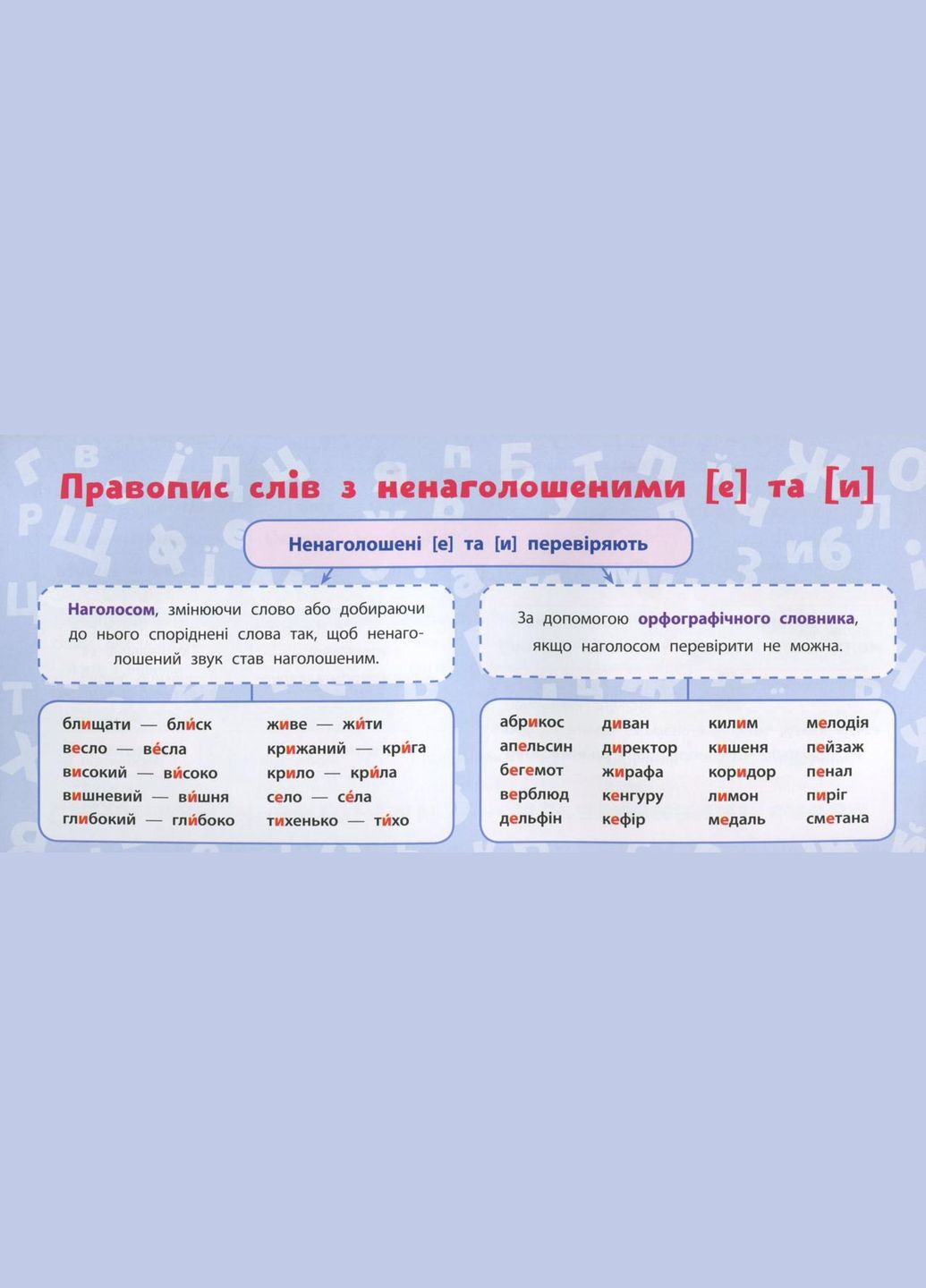 Навчальні міні-плакати. Українська мова. 3 клас УЛА (316124784)