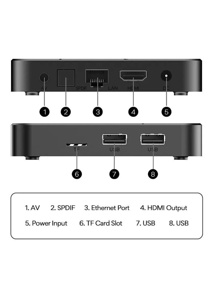 Смарт ТВ приставка Smart TV Box Android 14 TX-5 2/16GB Tanix (392697462)