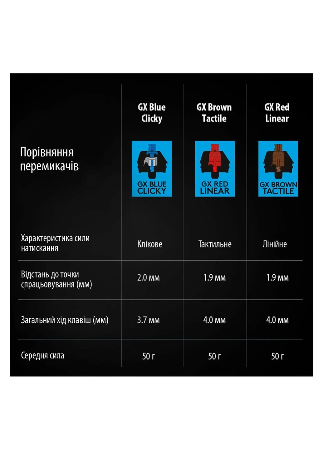 Клавіатура (920-009392) Logitech G PRO Mechanical Gaming USB UA Black (268143178)