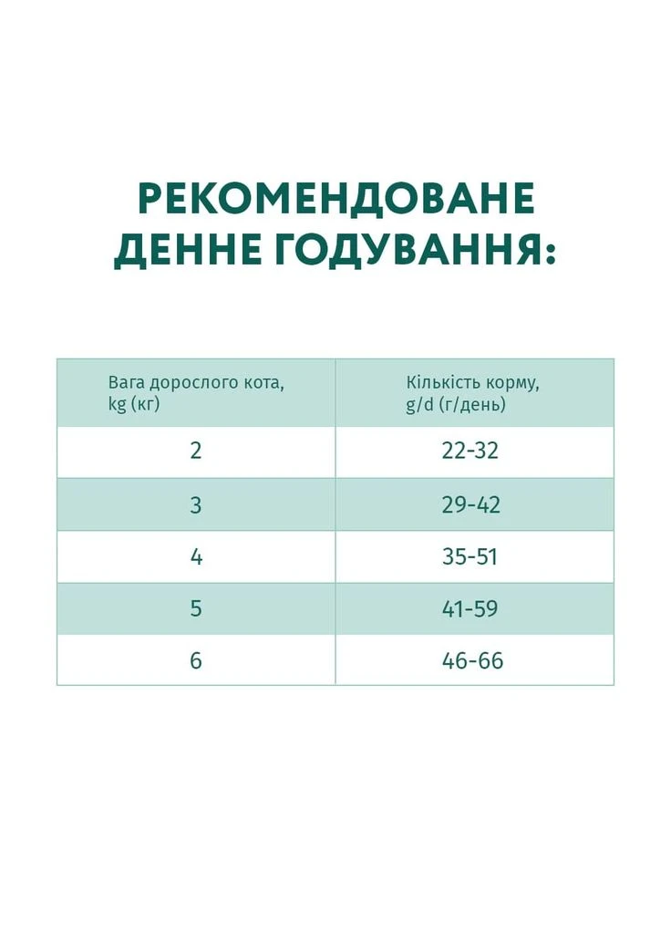 Сухий корм для кішок для стерилізованих/кастрованих з яловичиною і сорго 4 кг (4820215364348) Optimeal (391046569)