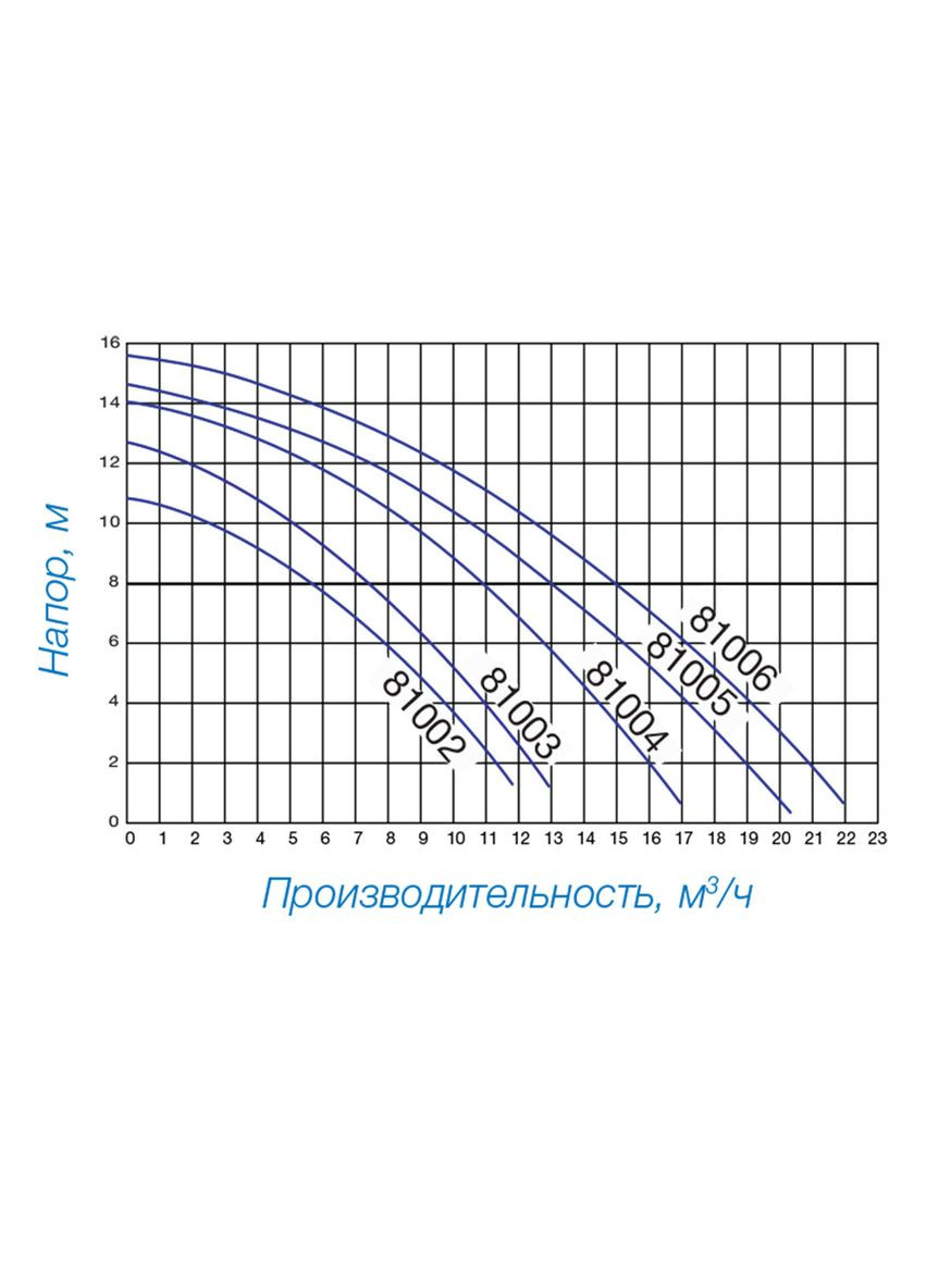 Насос для бассейна PL 81002 (220 В, 5.4 м3/час, 0.25 HP) Hayward (315035785)