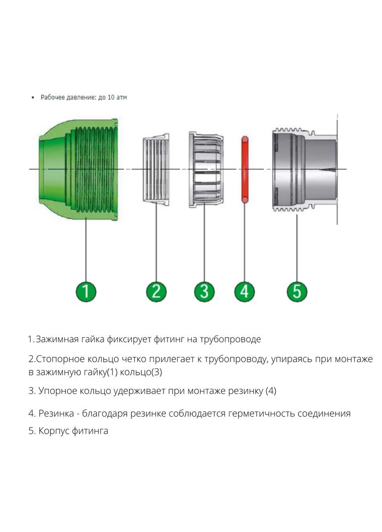 Колено с наружной резьбой 90х4* Irritec (401171680)