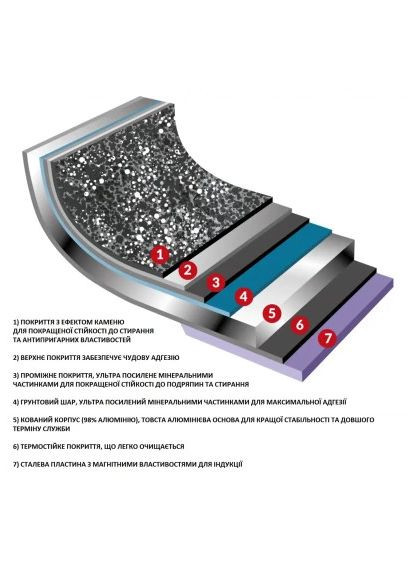Сковорода Dura Induction Rocky Twins 28 см двойная с решеткой (RKIWP2830) Flonal Dura Induction Rocky Twins 28 см подвійна з решітк (369881670)