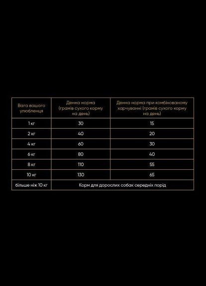 Сухой корм Small для собак малых пород, со свежим ягненком и индейкой, 1 кг (*) Savory (323219521)