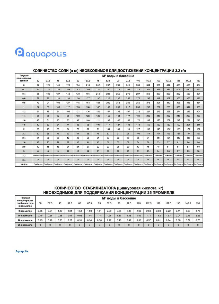 PH Plus 25 кг | Средство для повышения уровня pH AquaDoctor (313616276)