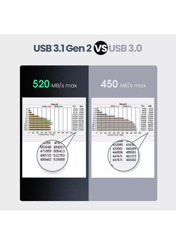 Внешний карман для накопителя 2.5-Inch SATA External Hard Drive Enclosure(UGR-70499) (UGR-70499) Ugreen CM300 (361347648)