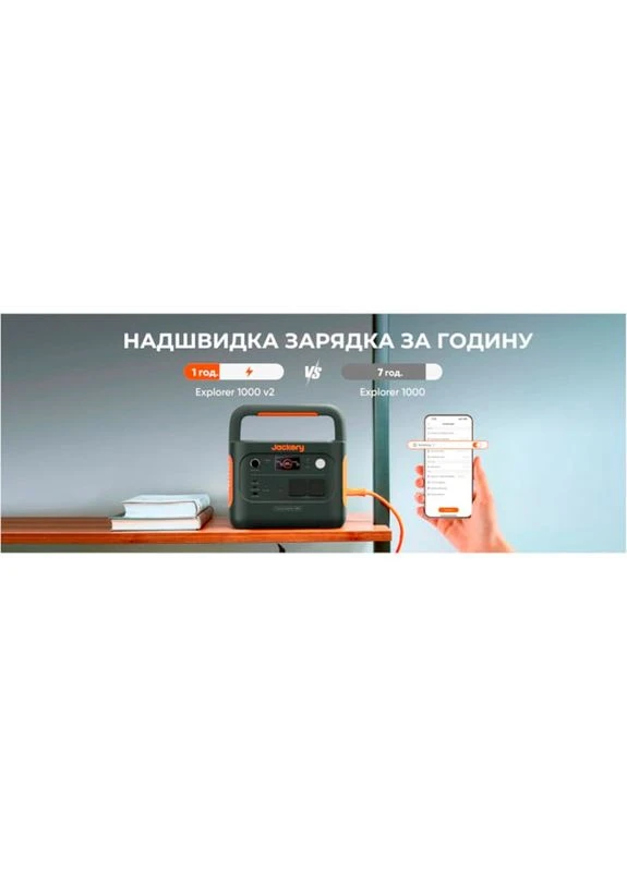 Зарядная станция Explorer 1000 V2 1070Wh/1500W Jackery (370033678)