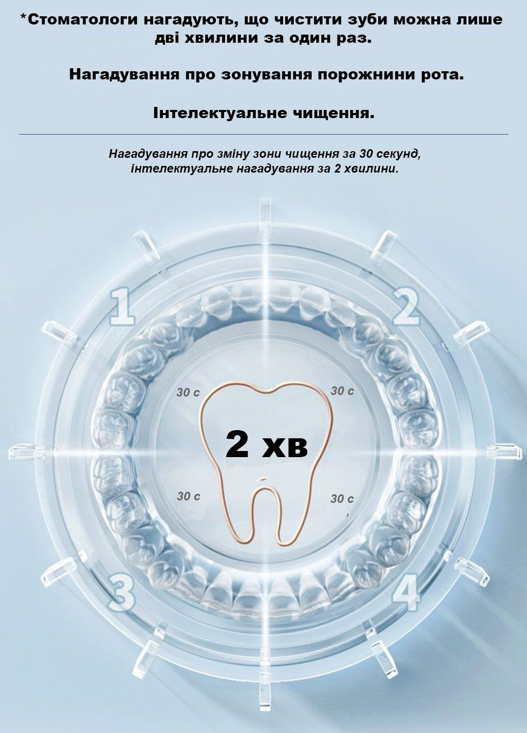 Электрическая зубная щётка Sonic A6s Black FUPAI (330823673)