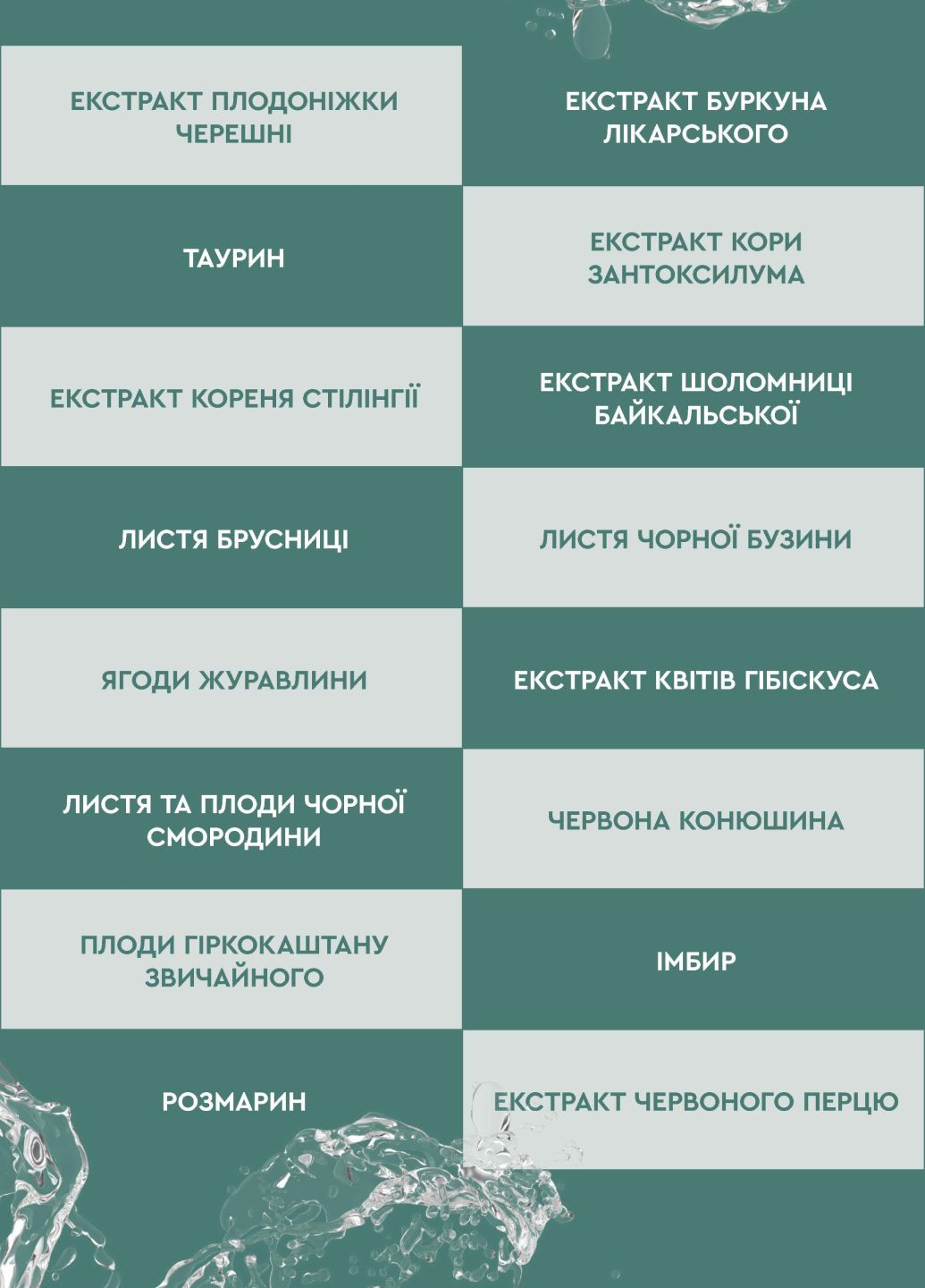 Детокс для глубокой очистки организма и дренажа лимфатической системы Lym Drain&Detox Pro Healthy 90 капсул CHOICE (311216587)