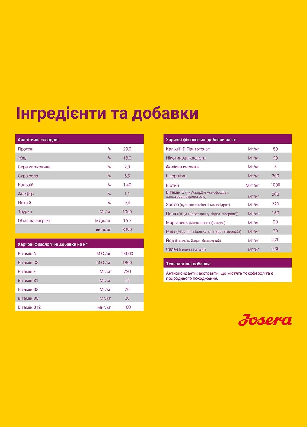 Mini Junior для щенков мини пород с уткой и лососем 10 кг Josera - (323235576)