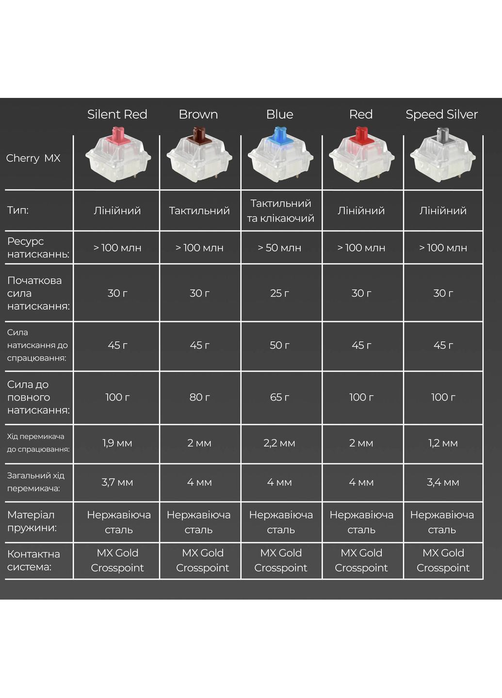 Клавиатура One 3 SF Cherry MX Red RGB White (DKON2167ST-RUAPXPWWWSC1) Ducky (323110088)