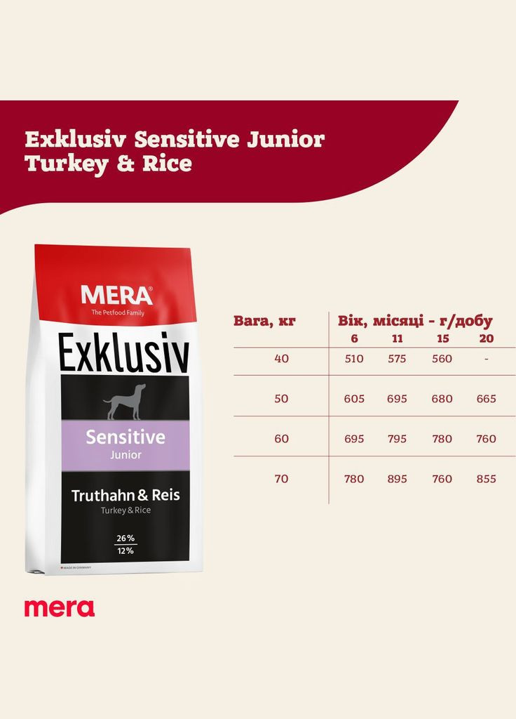 Сухой корм для щенков EX sensitive с индейкой 15 кг (4025877724558) Mera (316680103)