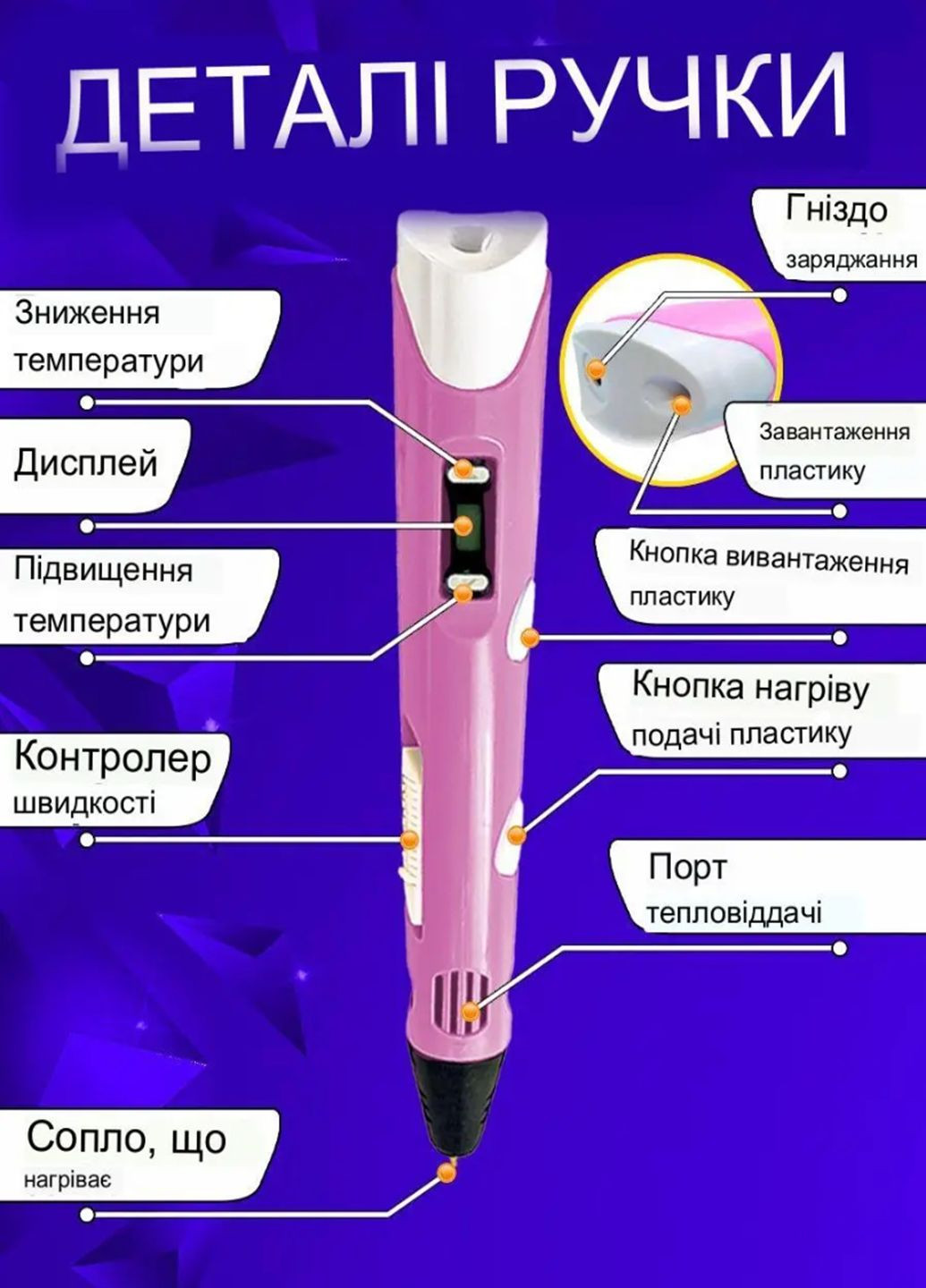 Детская 3D Pen 7497 ручка для рисования пластиком с LCD-дисплеем для создания объемных моделей VTech (322416183)