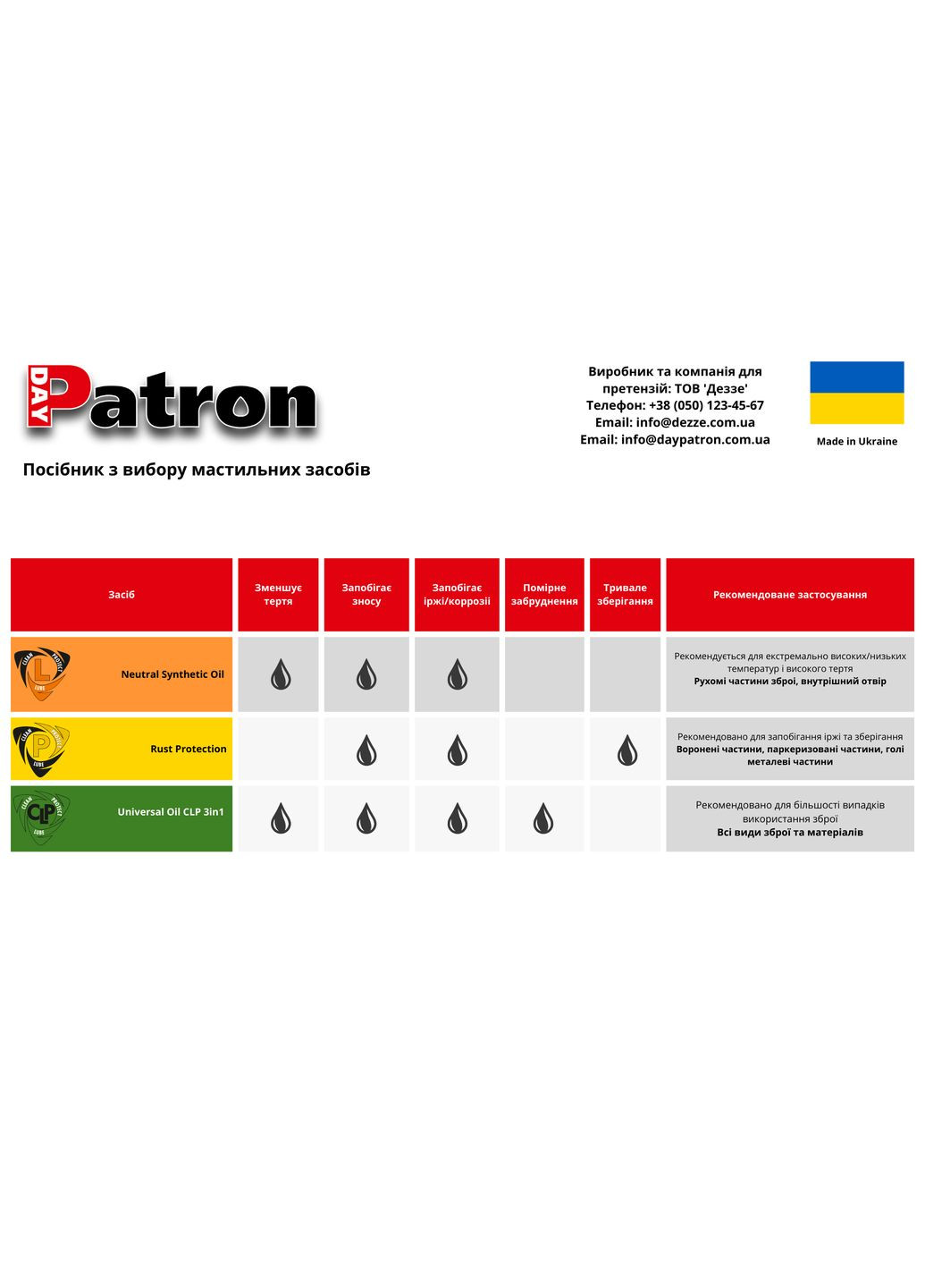 Мастило нейтральне синтетичне DayPatron Synthetic Neutral Oil Multi (DP-SNO-100-100 ml) No Brand (315880592)