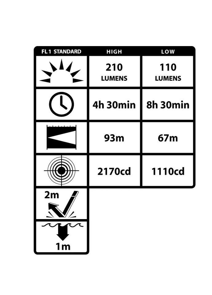 Фонарь тактический налобный NSP-4610B 3ААА Nightstick (365590808)
