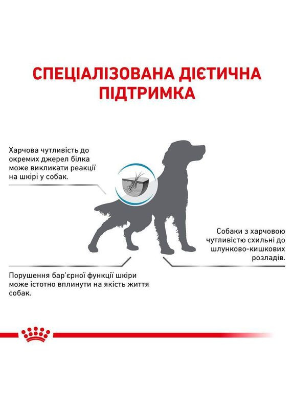 Сухий корм SENSITIVITY CONTROL DOG для дорослих собак при харчовій алергії/непереносимості 1.5 кг Royal Canin (280901519)