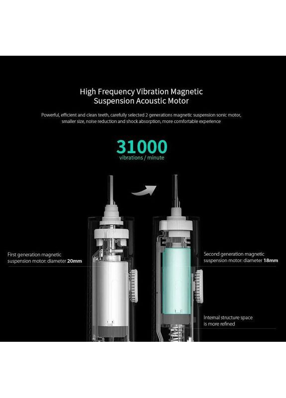 Електрична зубна щітка Mijia T300 (25 днів на одному заряді) Xiaomi (354224301)