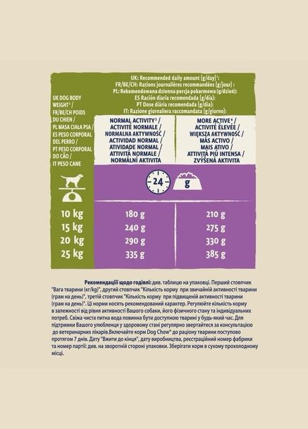 Сухий корм з ягням Пуріна Дог Чао для дорослих собак 2,5 кг (7613034485946) Purina (354702496)