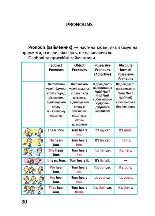 Завтра в школу. Я знаю английскую грамматику. Level IV Талант (370060876)