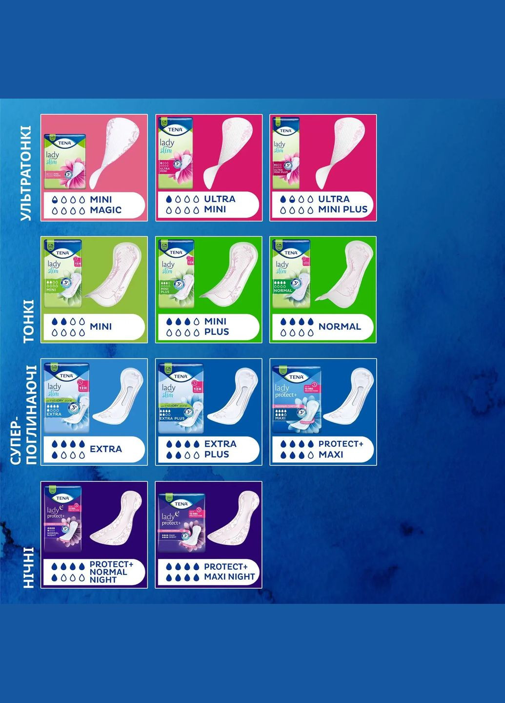 Урологічні прокладки Lady Slim Mini, 20 шт. Tena 760256 (328446765)