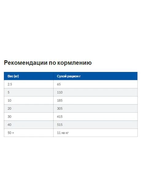 Prescription Diet Canine Gastrointestinal Biome (Хіллс ПД Канін Гастроінтестинал Біом) від діареї у собак HILLS (297567451)
