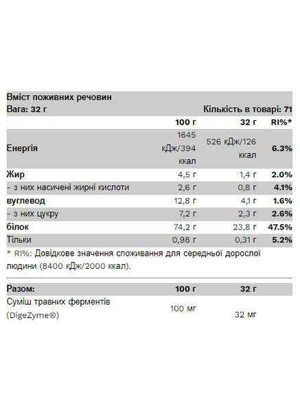 Протеин для мужчин Compact Whey Gold 500g Тройной шоколад без аспартама и пальмового масла Pure Gold Protein (370299654)