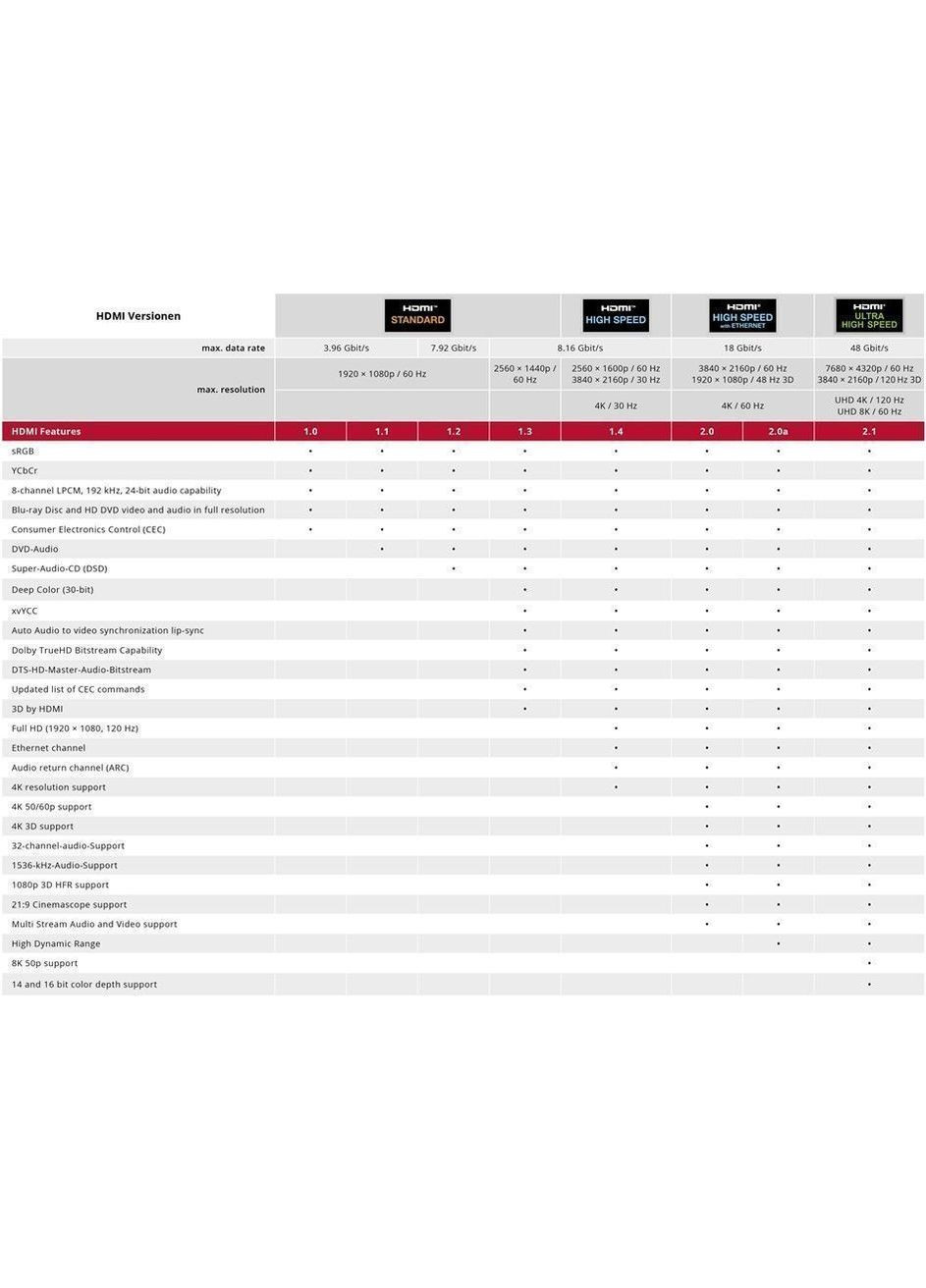 Кабель монитора сигнальный HDMI M/M (папа/папа) 7.5m v2.0 4K@60Hz D=9.5mm Casual Cu ClickTronic (369645713)