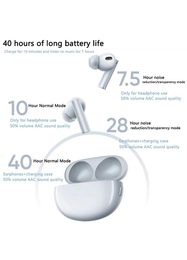 Гарнитура TWS Buds Air 6 Pro RMA2401 blue Realme (322812546)