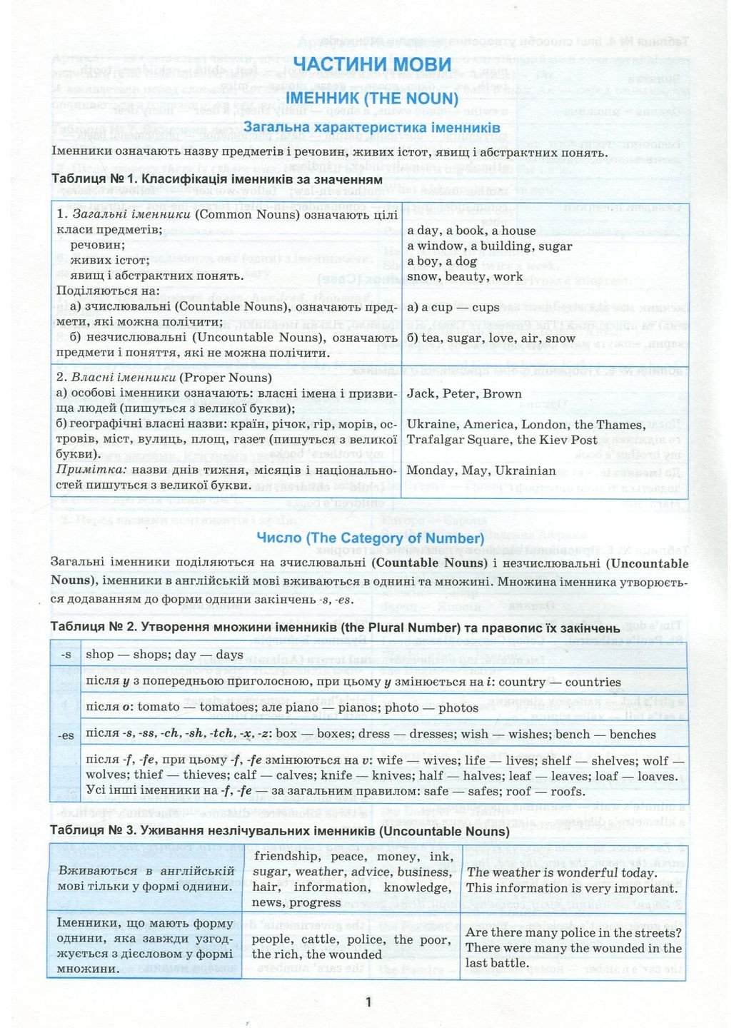 Английский в таблицах и схемах. 5-11 классы Торсінг (370067977)