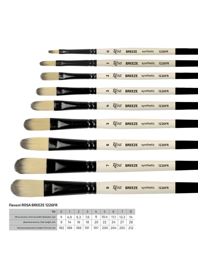 Пензель синтетика овальна BREEZE 1226FR №0 коротка ручка ROSA Роса (362582422)