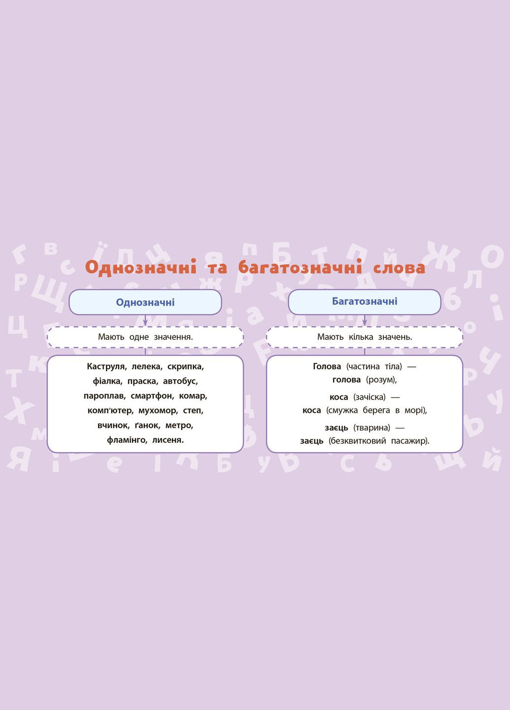 Украинский язык 2 класс Учебные мини-плакаты Руководство на русском языке вид Учебная и справочная литература УЛА (321144145)