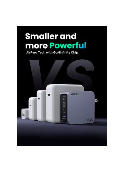 Зарядний пристрій (25877) Ugreen 4xUSB 160W (3xUSB-C + USB-A) Gan Nexode Pro X763 (369882394)