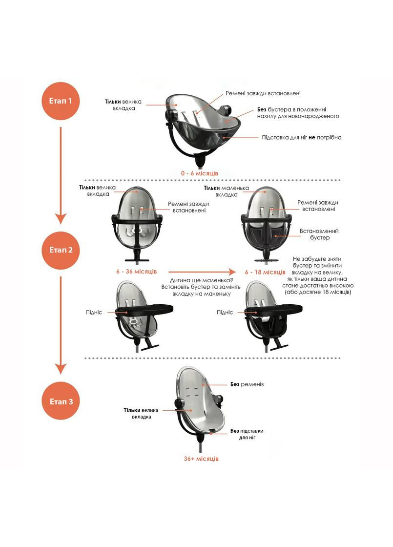 Стільчик для годування FRESCO White/Coconut white Bloom E10535-W\E10516-CWL (353308366)