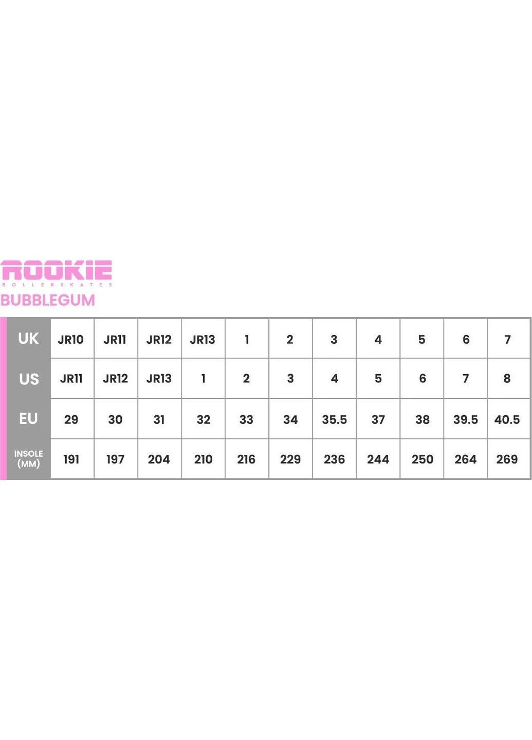 Ролики квади Rookie Bubblegum Rookie Skates (376516055)