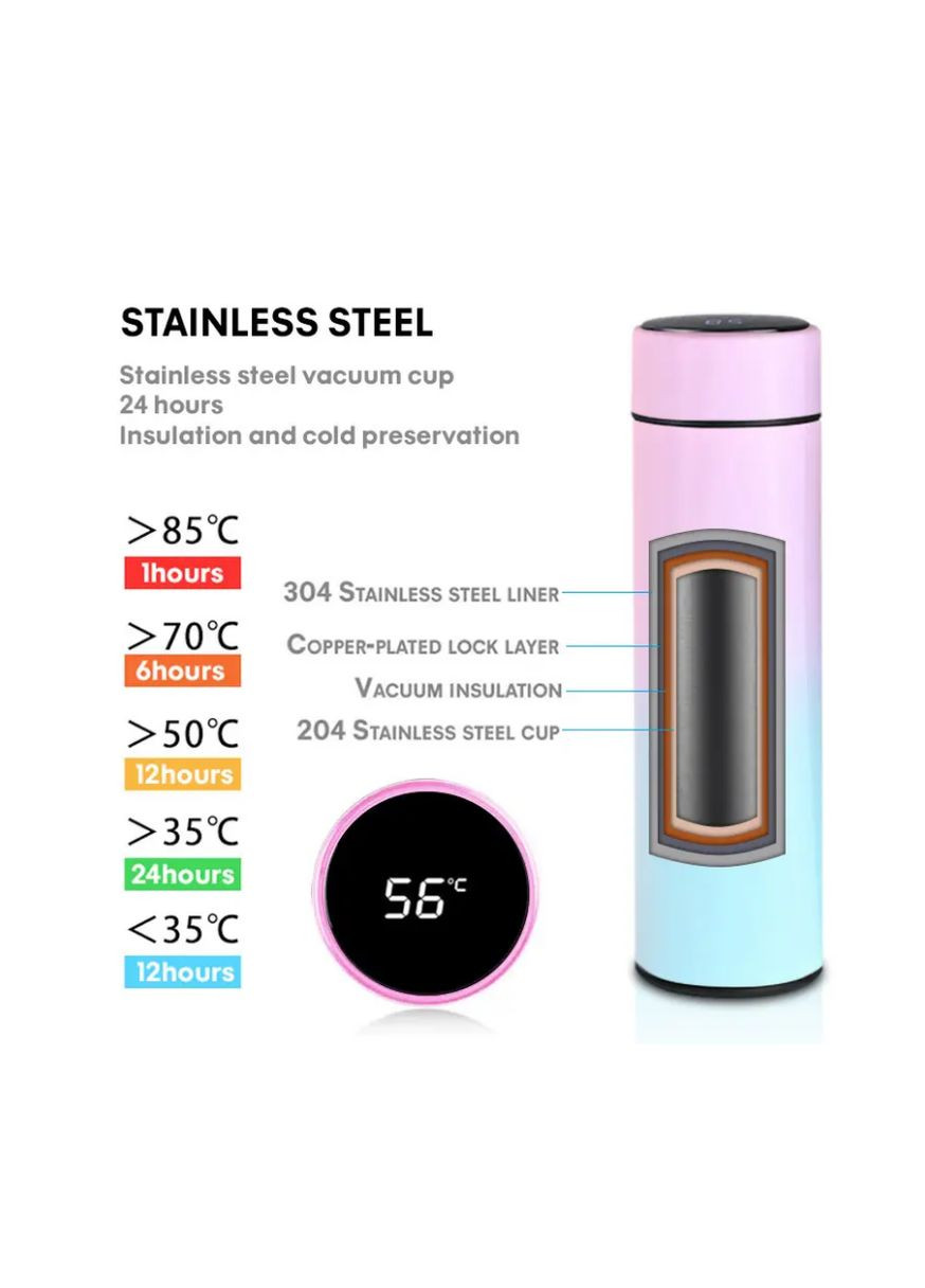 Розумний сенсорний термос 500 мл з датчиком температури Mommy Bag (280941804)