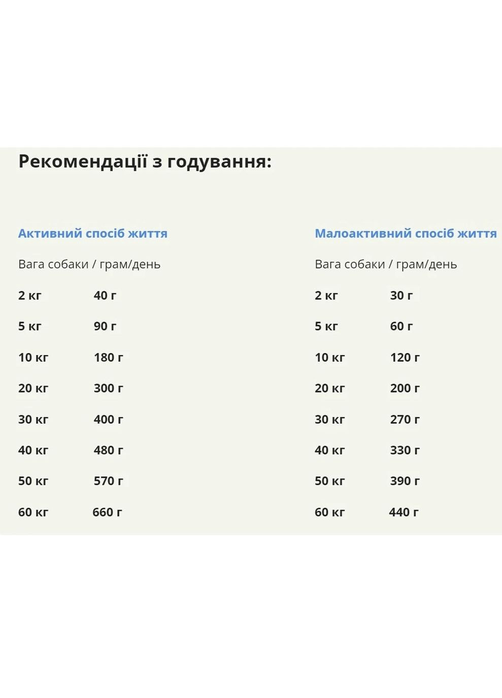 Сухий корм Grass-Fed Lamb Recipe 2 кг, гіпоалергенний для собак усіх порід та вікових груп з ягнятком Acana (364489237)