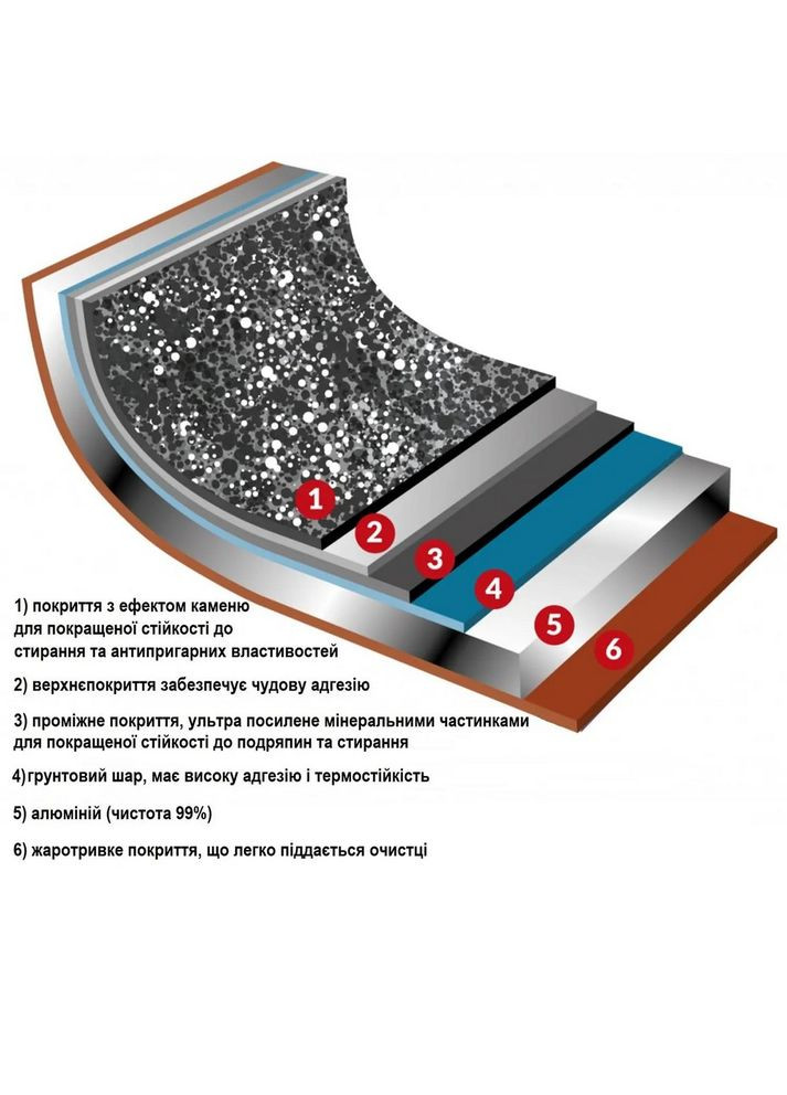 Сковорода-вок без кришки Pepita Granit 32 см DAS301963 Flonal (316467541)