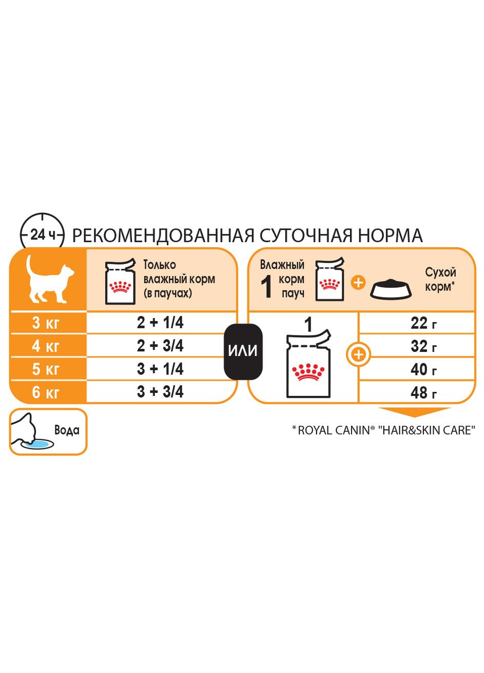 Консерва для взрослых котов Intense Beauty in jelly пауч для поддержания красоты шерсти в желе 85 г 4151001 Royal Canin (268127407)