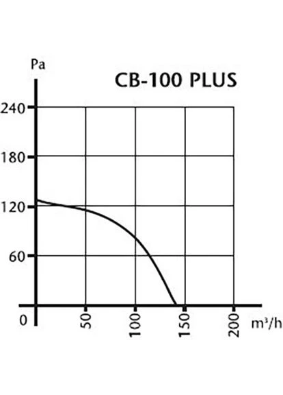 Вытяжной вентилятор CB-100 PLUS (00840000) CATA (323120156)