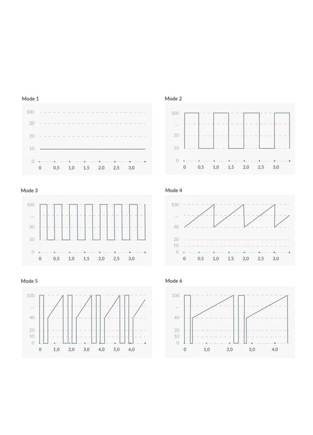 Вибратор Sleak Freak Pink, 8 режимов, внутренняя и внешняя стимуляция Mystim (316231625)