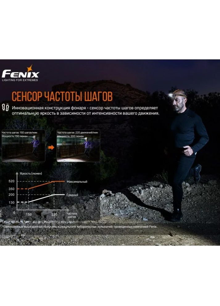 Налобний ліхтар HM60R Fenix (316468504)